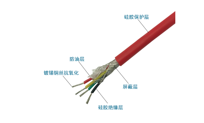 YGCP硅橡胶护套铜编织屏蔽电力电缆厂家